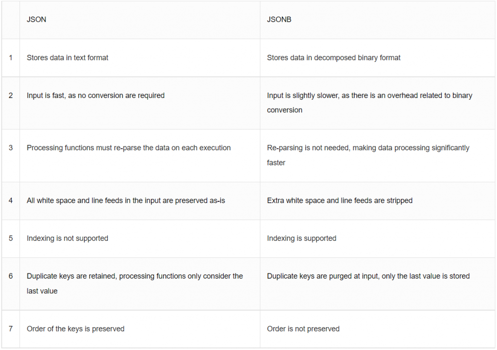 Postgresql Json Column Example